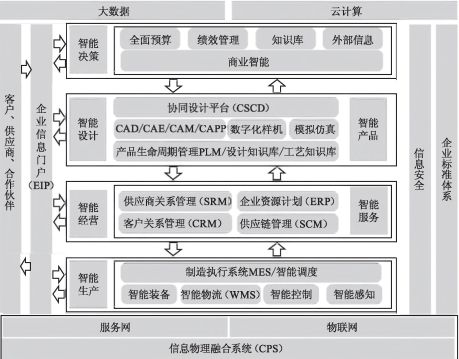工廠信息化系統ERP、PLM、MES、WMS架構設計與建設規劃及運行維護服務