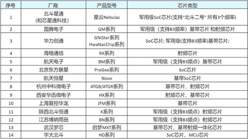 大國重器北斗 26年逆襲征途與30萬人的業(yè)務培訓