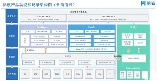 騰訊云 國內(nèi)唯一入圍Gartner云AI開發(fā)者服務(wù)魔力象限的云廠商