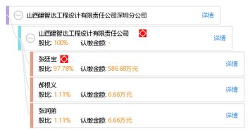 山西建智達(dá)工程設(shè)計(jì)有限責(zé)任公司深圳分公司