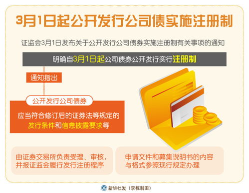 新華社上海5月20日電(   )為深入推進公司債券注冊制改革,規(guī)范公司債券發(fā)行上市審核和自律監(jiān)管工作,滬深交易所于5月19日分別就起草、修訂的《公司債券發(fā)行上市審核規(guī)則》《公司債券上市規(guī)則》《非公開發(fā)行公司債券掛牌(轉(zhuǎn)讓)規(guī)則》《債券市場投資者適當性管理?