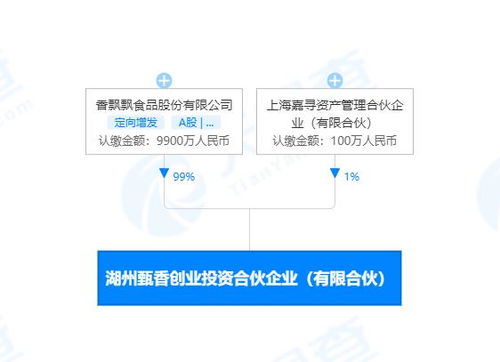 香飄飄于湖州投資設(shè)立甄香創(chuàng)投公司,注冊資本1億元