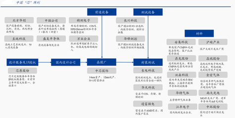 券商主升浪開啟：國產(chǎn)半導體家族再添大將，市場主線已曝光，合伙企業(yè)注冊迎機遇