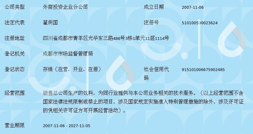 北京匯源飲料食品集團成都有限責(zé)任公司成都分公司合伙企業(yè)注冊指南